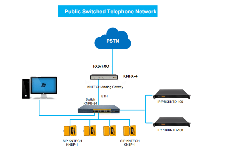 4 ports VOIP Gateway KNTECH